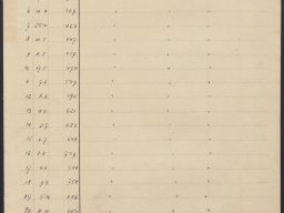 Original-Akte zur vergleichenden Wolkenbeobachtung aus den Jahren 1893 - 1904
